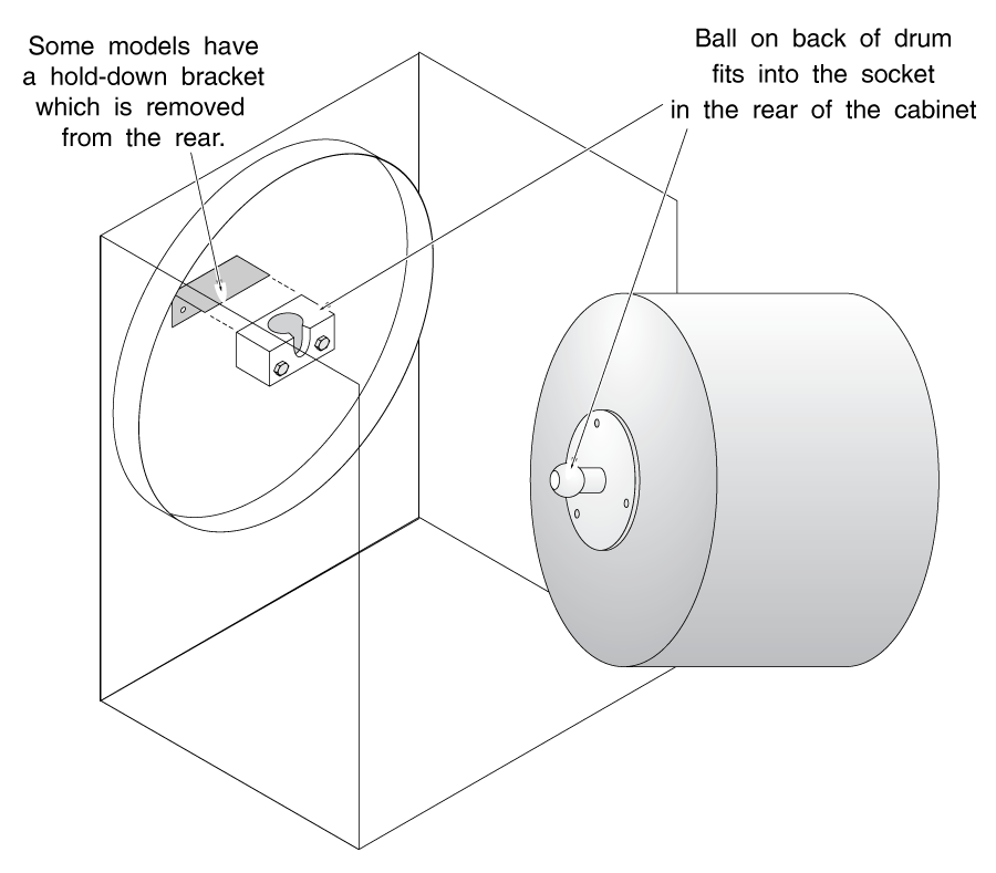 Frigidaire Clothes Dryer Drum Removal