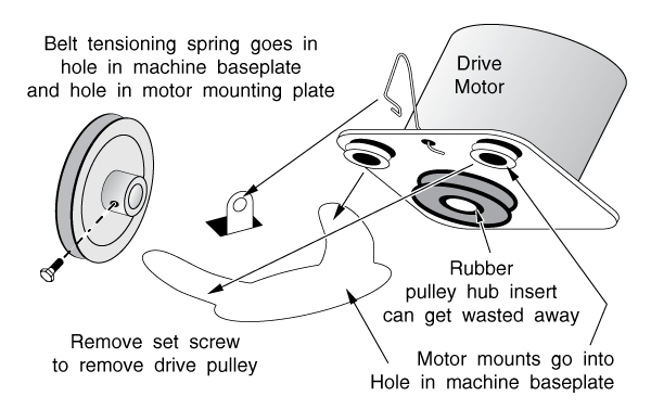 Motor Mounts and Belt Tensioning Spring on a Herrin Washer