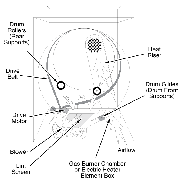 Maytag Dryer Repair  Maytag Dryer Belt Diagram  U0026 Replacement