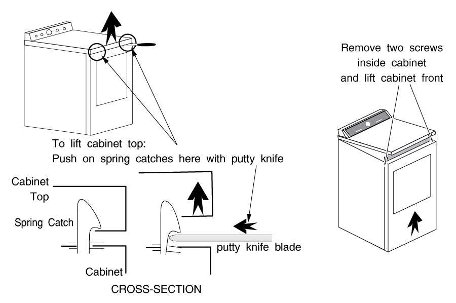 Opening The Dryer Cabinet