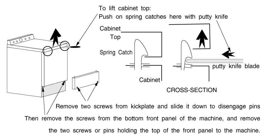 Opening The Frigidaire Clothes Dryer Cabinet