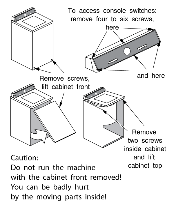 Opening The Washer Cabinet And Console