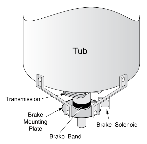 Pre-1990 Brake Solenoid On A Maytag Washing Machine