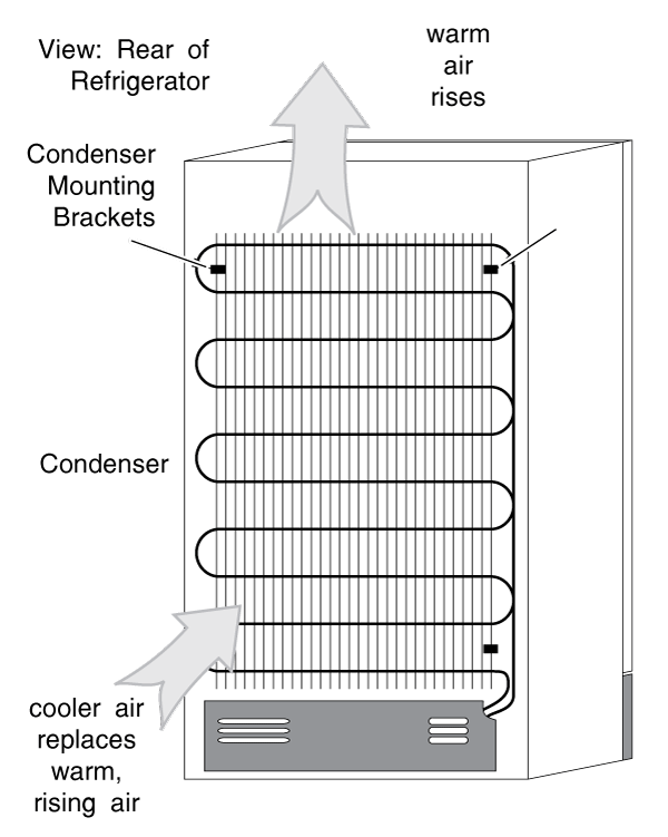 Fabrication And Analysis Of Instantaneous Water Cooler By Using Isobutane As Refrigerant