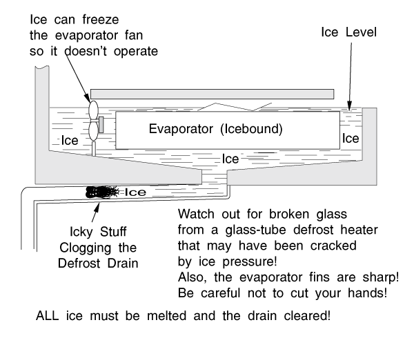 Fridge Defrost Tube Location