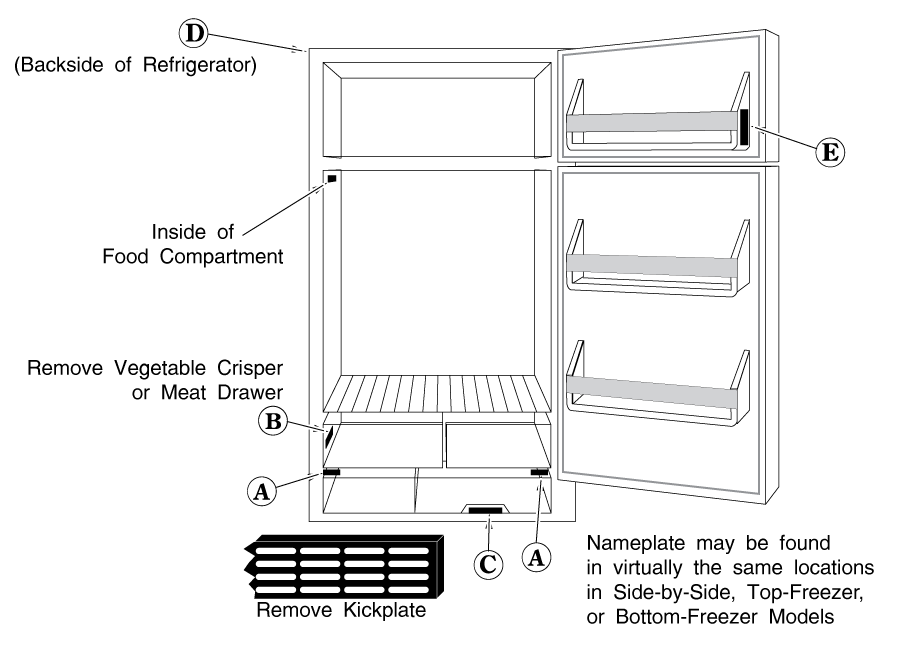 Refrigerator Diagnosis And Repair Basics