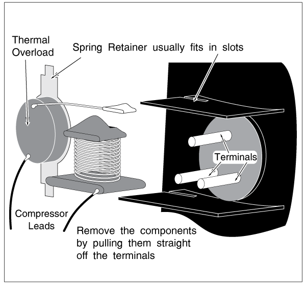 Removing Refrigerator Compressor Starting Components