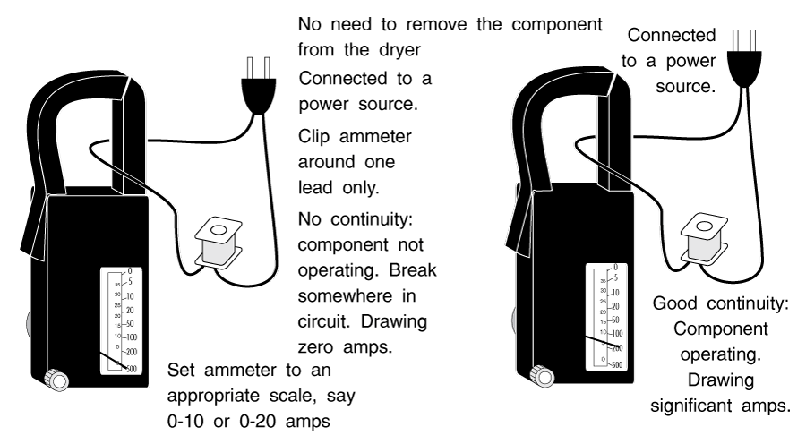 Testing Clothes Dryer Amperage