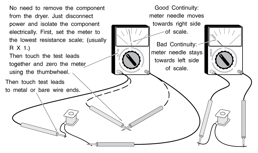Testing Continuity On A Clothes Dryer