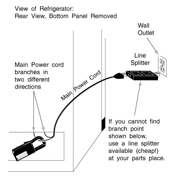 Testing Amps In The Main Power Line Of A Refrigerator