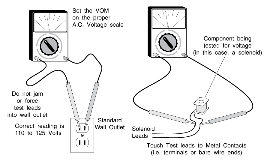 Testing Voltage On A Refrigerator