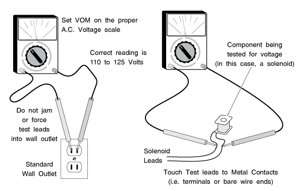 Testing The Dishwasher Voltage