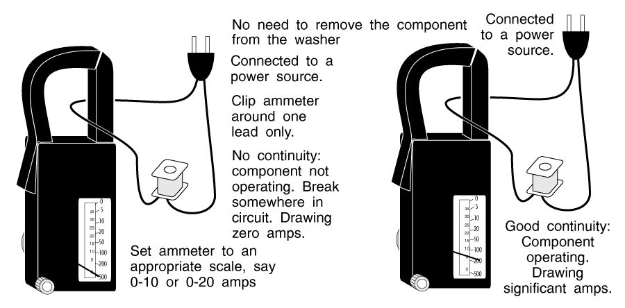 Testing Amperage On Washing Machines