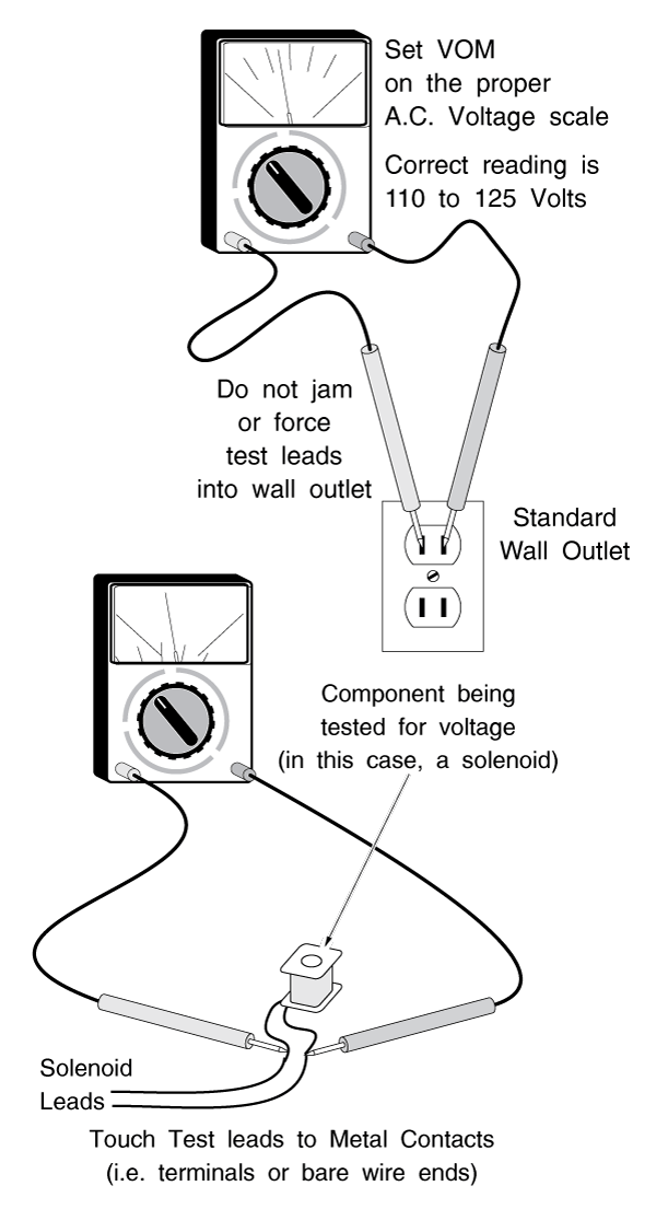 Testing Voltage On Washers
