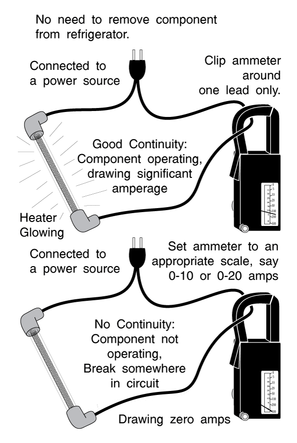 Using A Clip-On Ammeter On A Refrigerator