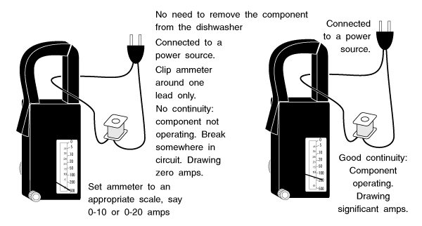 Using An Ammeter To Check Dishwasher Continuity