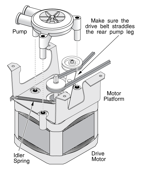 Direct Drive Pump And Motor Mount On A Speed Queen / Amana Washing Machine