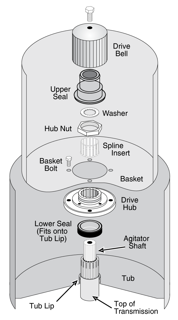 Washing Machine Drive Bell, Drive Hub And Seals