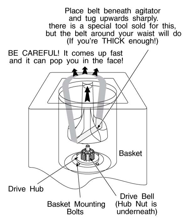 Washing Machine Agitator Removal And Drive Bell