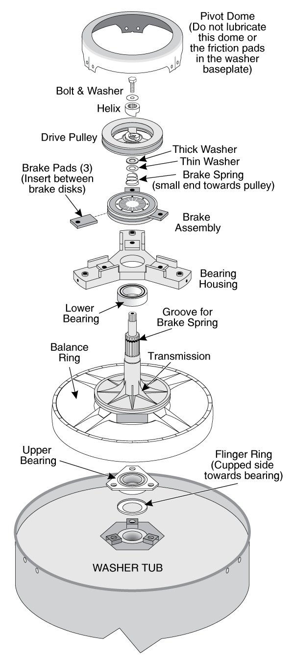 Washing Machine Module Assembly