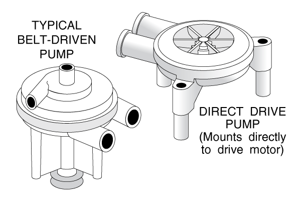 Washing Machine Pumps