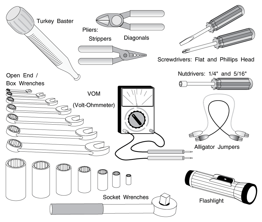 Washing Machine Repair Tools